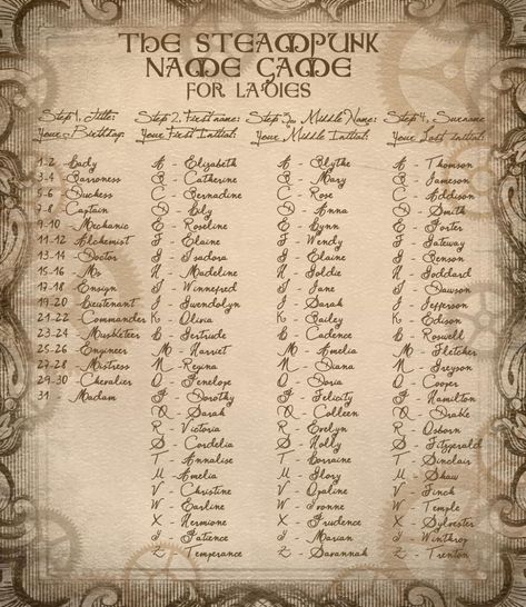 Jokes Clean, Steampunk Projects, Scenario Game, Games For Ladies, What's Your Name, Steampunk Party, Victoria Lynn, Name Game, Rpg Ideas