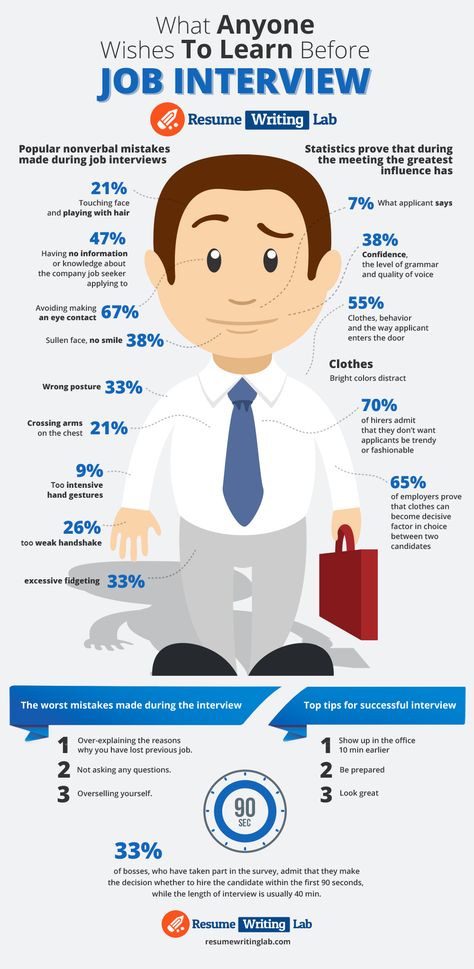 Best Job Interview Checklist Infographic - http://elearninginfographics.com/best-job-interview-checklist-infographic/ Interview Infographic, Interview Checklist, Job Interview Advice, Interview Advice, Job Info, Interview Prep, Interview Skills, Educational Infographic, Company Job