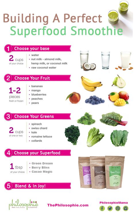 Building a Perfect Superfood Smoothie: great cheat sheet! 10 Day Green Smoothie, Smoothie Guide, Healthy Detox Cleanse, Resep Smoothie, Green Smoothie Cleanse, Green Smoothie Recipe, Nutribullet Recipes, Smoothie Cleanse, Wholesome Recipes