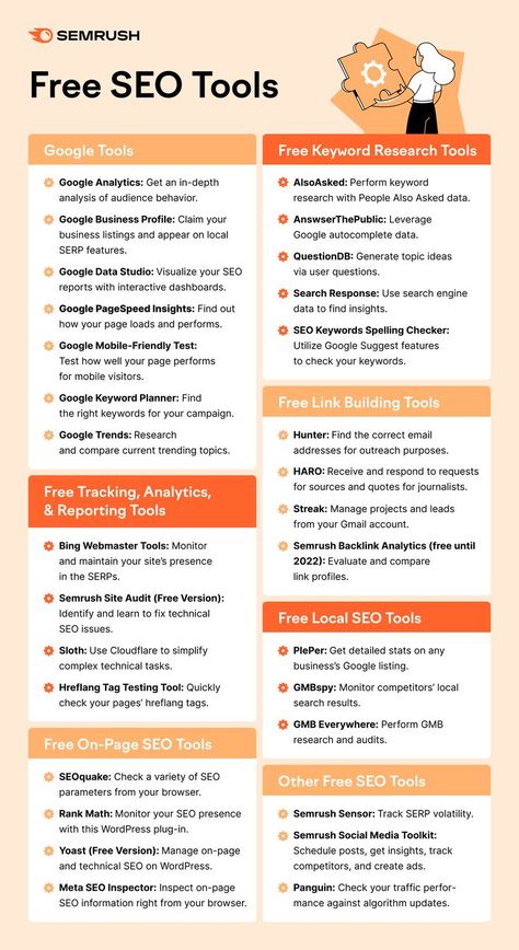 Best Seo Tools, Digital Communication, Social Media Marketing Plan, Free Seo Tools, Social Media Marketing Content, Social Media Marketing Business, Digital Marketing Tools, Search Engine Marketing, Seo Tools