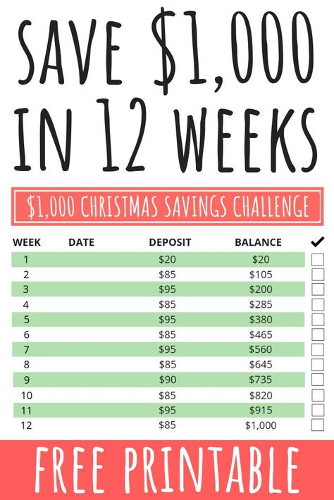 Save up to $1,000 with this Christmas savings challenge. Avoid going into debt this holiday season by taking this fun money challenge. This challenge includes tips to help you save money for Christmas, how to save on holiday gifts, and more. #moneychallenge #savemoney #savingmoney #howtosavemoney #christmas Christmas Savings Plan, Christmas Savings Challenge, Money Challenges, Money For Christmas, Fun Money, Money Saving Techniques, Money Plan, Christmas Savings, Savings Challenges