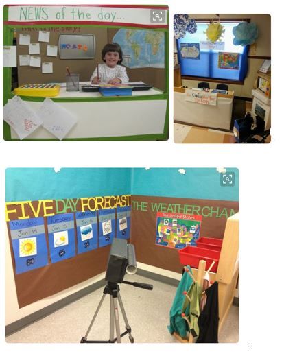 compilation of ideas for a weather center in the dramatic play are in kindergarten or preK. Weather theme, weather unit Dramatic Play School Theme, Dramatic Play Ideas For School Age, Weather Theme Decorations, Communication Theme Preschool Activities, Weather Dramatic Play Center, Weather Theme Dramatic Play, Weather Centers Kindergarten, Weather Centers Preschool, Kindergarten Dramatic Play