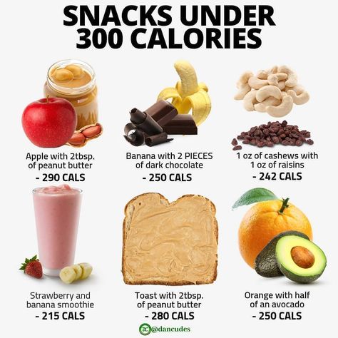 🔥Healthy Snacks Under 300 Calories🔥 - Here are some of my go to snacks. They fuel my body with the necessary carbs, fat, proteins and… 300 Calorie Lunches, 300 Calorie Meals, Green Smoothie Cleanse, Bland Food, Calorie Count, Under 300 Calories, Smoothie Cleanse, Makanan Diet, 300 Calories