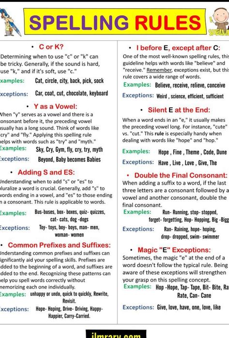 English Learning Tips Teaching Materials, How To Improve Spelling Mistakes, Ou And Ow Spelling Rule, How To Improve English Spelling, Cv Words Phonics, Long E Spelling Rules, Phonics Rules Free Printable, Phonics Rules Teaching, Spelling Rules For Kids