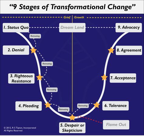 Change Leadership, Quotes About Change, Leadership Management, Business Leadership, Change Management, Mgmt, Leadership Development, Business Model, Change Quotes