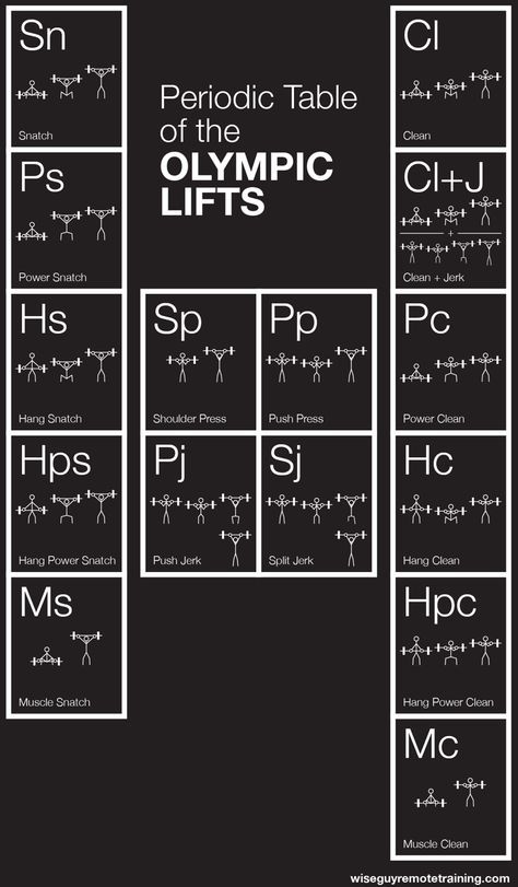 Olympic Lifting Workouts, Crossfit Lifts, Olympic Lifts, Crossfit At Home, Crossfit Box, Crossfit Motivation, Lifting Workouts, Olympic Weightlifting, Crossfit Training