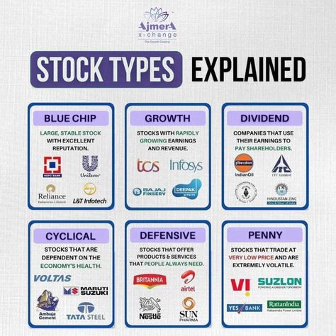 Invest In Stocks Aesthetic, Stocks Aesthetics, Types Of Stocks, Money Psychology, Invest In Stocks, Financial Literacy Lessons, Financial Knowledge, Stock Market Basics, Money Sense