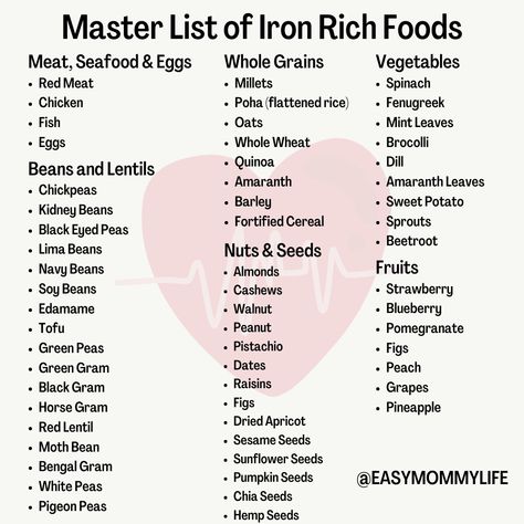 Low Iron Meal Plan, Iron Containing Foods, Iron And Zinc Rich Foods, What Helps With Low Iron, Recipes High In Iron And Vitamin C, Iron And Magnesium Rich Foods, Food With High Iron, Meals With Iron Recipes, Hi Iron Foods