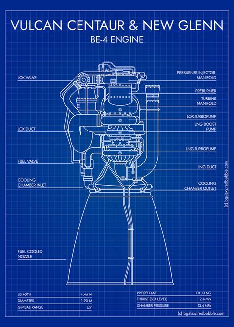 Engine Blueprint, Marvel Paintings, Rocket Engine, Tactical Gear Loadout, Blue Galaxy, Aerospace Engineering, Process Control, Industrial Design Sketch, Galaxy Design