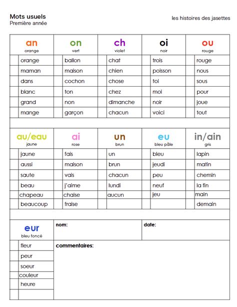 Grade 1 French, French Immersion Resources, Learning French For Kids, French Flashcards, Blending Sounds, French Worksheets, French Teaching Resources, French Kids, French Activities