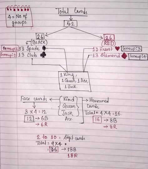 Probaility is one the tricky chapters of mathematics. Especially when it comes to a deck of cards. So here's a simple yet best way to learn the whole cards concept of probability. Study Tricks, Probability Theory, Probability Math, A Deck Of Cards, Math Help, Math Methods, Card Tricks, Flow Chart, Purple Wallpaper