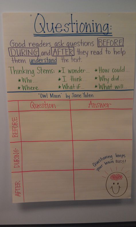 Questioning Anchor Chart - Thinking Stems - Think Aloud Lesson - 2nd Grade - Owl Moon by Jane Yolen - Credit to @Kristen Rexroad Seth Questioning Anchor Chart, Comprehension Strategies Anchor Chart, Reading Anchor Chart, Questioning Strategies, Ela Anchor Charts, Reading Questions, Jane Yolen, Teaching Lessons Plans, Owl Moon