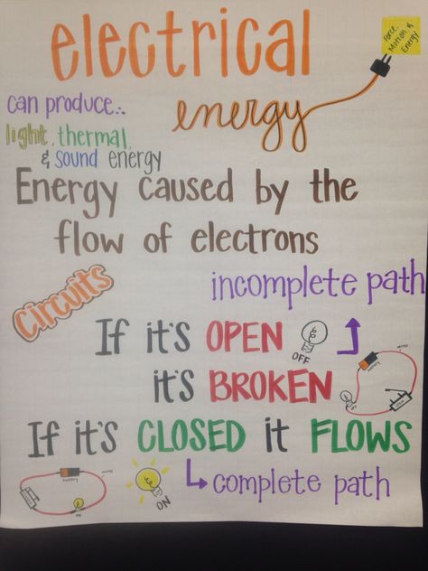 Electrical Energy anchor chart Electrical Energy Anchor Chart, Science Anchor Charts 5th Grade, Energy Anchor Chart, Science Chart, Science Electricity, Fourth Grade Science, Science Anchor Charts, 8th Grade Science, 4th Grade Science