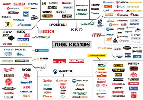 Power Tool Manufacturers and Who Really Owns Them - 2023 Kobalt Tools, Craftsman Power Tools, Power Tool Set, Skil Saw, Bosch Tools, Craftsman Tools, Robotic Lawn Mower, Pro Tools, Cordless Power Tools