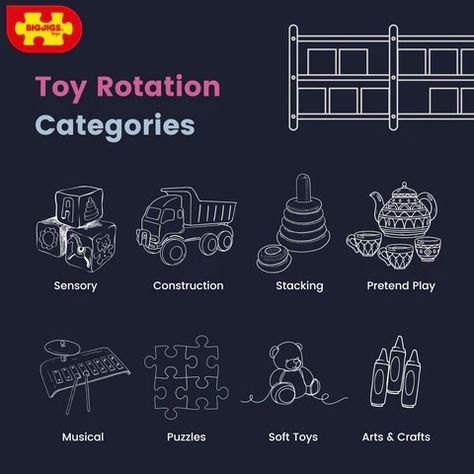 What Is Toy Rotation And How To Do It | Bigjigs Toys Toy Rotation Categories, Toy Categories, Toy Rotation, Montessori Parenting, Cube Storage Unit, Montessori Playroom, Beady Eye, Montessori Method, Ideal Toys