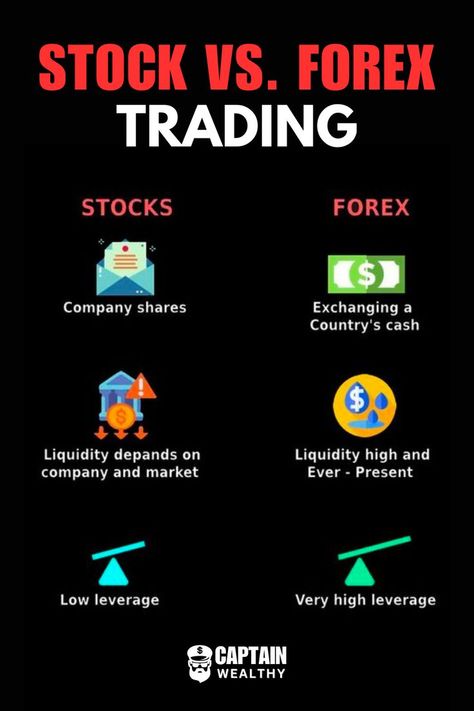 Uncover the secrets of successful swing traders and enhance your skills for maximum returns. 🎯💡 Trading Guide, Forex Education, Forex Trading Strategies Videos, Stock Chart Patterns, Forex Trading Training, Forex Trading Tips, Stock Trading Strategies, Trading Quotes, Investment Tips