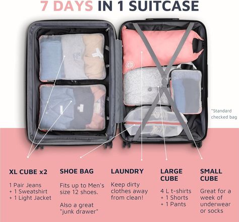 Amazon.com: Large Packing Cube Set with See Through Mesh- Compression Packing Cubes Travel Organizers (Dusty Teal) : Clothing, Shoes & Jewelry Teal Clothing, Dusty Teal, Jet Stream, Travel Cubes, Packing Organizers, Garment Cover, Travel Wishlist, Packing Cubes, Dice Set