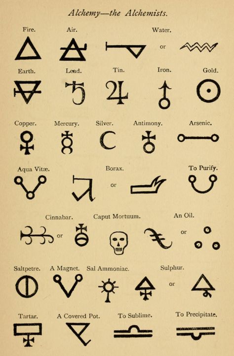 anitanh:  Found in the Internet Archive by AnitaNH Spirit Symbol, Celtic Symbols And Meanings, Symbols And Their Meanings, Alchemy Tattoo, Ancient Alphabets, Tattoo Symbols, Ancient Tattoo, Magick Symbols, Rune Tattoo