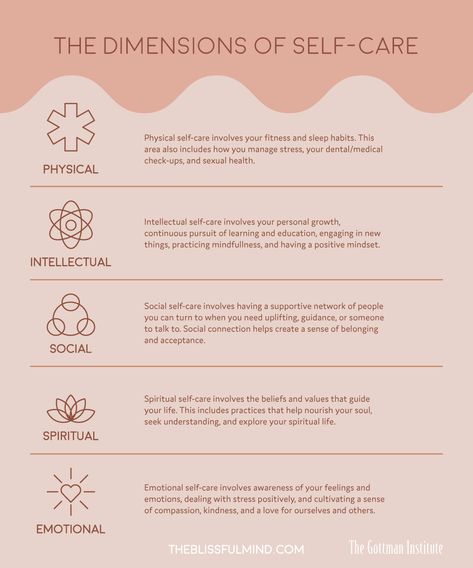 #Infographic: The Dimensions of Self-Care (via #TheGottmanInstitute and #TheBlissfulMind) Spa Water, What Is Self, Self Care Activities, Self Care Routine, Physical Health, Eye Care, Fit Girl, Self Development, Self Esteem