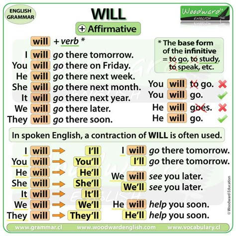 NEW Chart: WILL 🌿 Affirmative Sentences & Contractions See our complete English lesson (including a video with pronunciation) here: https://www.woodwardenglish.com/lesson/will-english-grammar/ #WILL #ModalVerbs #EnglishGrammar #GrammarLesson #LearnEnglish #Future #ESOL #EnglishTeacher English Contractions, Woodward English, Struktur Teks, Ingles Kids, English Grammar Notes, English Transition Words, English Grammar Exercises, Better English, English Grammar Rules