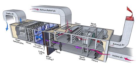 Specialized air handling unit for a healthcare setting. Hvac Engineer, Hvac Ductwork, Hvac Design, Hvac Duct, Refrigeration And Air Conditioning, Commercial Hvac, Air Handler, Hvac Services, Duct Work