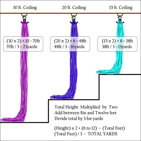 Hopefully I'll need this information one day. What length aerial silks do I need? #aerialsilks Diy Aerial Silks, Silk Ropes Aerial Yoga, Areal Silk, Aerial Rope, Yoga Trapeze, Aerial Yoga Poses, Aerial Silk, Aerial Hammock, Aerial Fitness