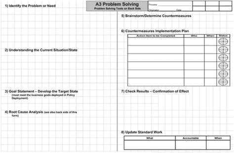 Lean Tools A3 Problem Solving: What it is ... and what it isn't  The end has a nice visual of 4 components of lean Problem Solving Template, Implementation Plan, Lean Six Sigma, Work Routine, Report Template, Change Management, Work Organization, Sample Resume, Day Work