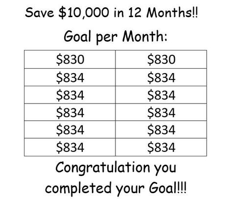 10 000 Dollars, Money Saving Challenge Printable, Saving Challenge Printable, Saving Methods, Exercise Moves, Wealthy Woman, Saving Money Chart, Money Chart, Money Saving Methods