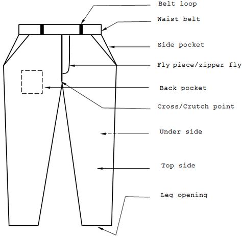 Different Components of a Basic Pant Pants For Wedding, Formal Wedding Attire, Thai Fisherman Pants, Fisherman Pants, Sewing Pants, Technical Drawings, Boho Men, Hem Pants, Pants Sewing Pattern