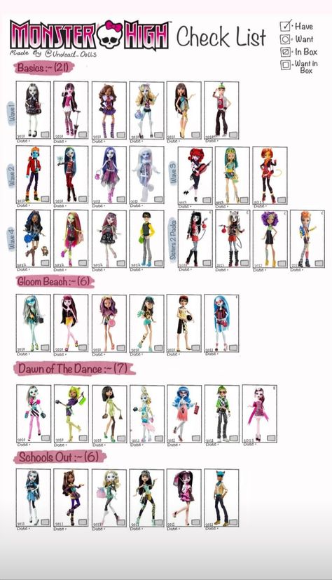 Monster High List, Monster High Doll List, Monster High Doll Checklist, Monster High Checklist, All Monster High Dolls, Monster High School, Colored Characters, Monster High Pictures, Moster High