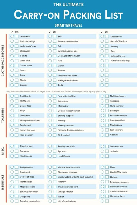 Need a little help packing light? With SmarterTravel’s new carry-on bag packing list, you can stick to what’s essential for your trip, no matter where you’re headed. Bag Packing List, Packing Essentials List, Travel Packing Checklist, Trip Packing List, Road Trip Packing List, Travel Bag Essentials, Carry On Packing, Road Trip Packing, Trip Packing