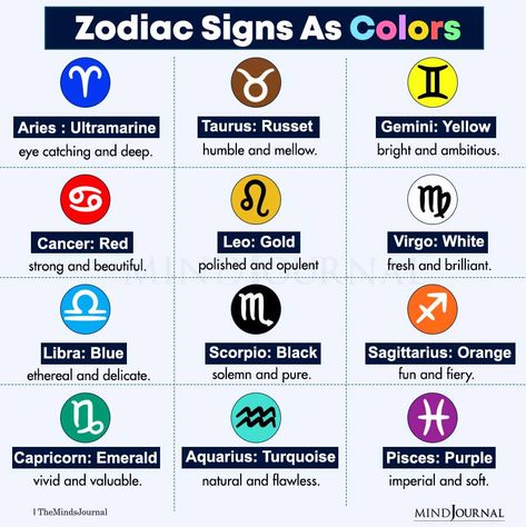 Zodiac Signs As Colors Zodiac Sign Colors, Zodiac Signs Colors, Zodiac Cusp, Gemini Traits, What Are You Like, Taurus Traits, Aries Traits, Libra Traits, Leo Traits