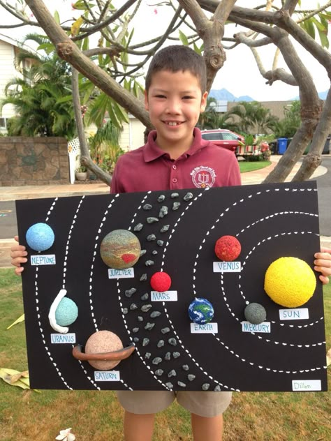 Solar System Project Solar System Science Project, Solar System Project Ideas, Make A Solar System, Solar System Project, Solar System Projects For Kids, Solar System Activities, Planet Project, Solar System For Kids, Tata Surya