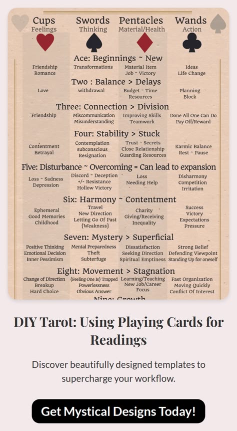 DIY Tarot: Learn to read playing cards for insightful readings.  Step-by-step guide included. How To Use A Deck Of Cards As Tarot, How To Do Tarot With Playing Cards, Make Your Own Tarot Deck, Making Your Own Tarot Cards, Diy Tarot Cards, Read Tarot, Deck Of Playing Cards, Close Relationship, Playing Card Deck