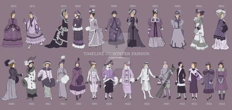 Winter fashion, 1870-1940. Winter Outfits Snow, Vietnamese Clothing, Fashion Timeline, Historical Clothes, Steampunk Ideas, 1800s Fashion, Dress History, Regency Dress, Historical Dress