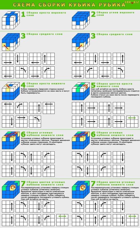 Cube Algorithms, Rubics Cube Solution, Rubric Cube, Rubik's Cube Solve, Rubiks Cube Algorithms, Solving A Rubix Cube, Rubiks Cube Patterns, Rubicks Cube, Rubiks Cube Solution