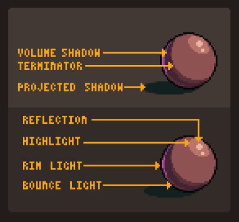 How to start making pixel art #4. Basic Shading | by Pedro Medeiros | Pixel Grimoire | Medium Learn Pixel Art, Pixel Art How To, How To Make Pixel Art, How To Draw Pixel Art, Pixel Bubble, Basic Shading, How To Pixel Art, Piskel Art, Pixel Characters