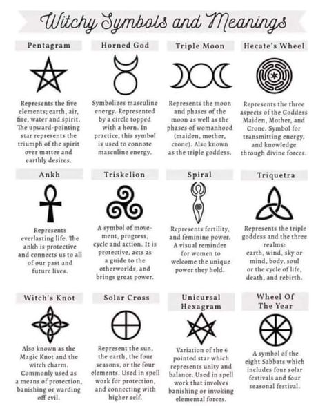 Sigil Art, Spiritual Notes, Witch Symbols, Pagan Symbols, Witch Core, Tarot Magic, Occult Symbols, Male Fertility, Magick Book