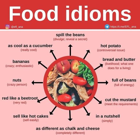 Intermediate English Worksheets, Food Idioms, Thoughts In English, Idioms In English, English 101, Idioms English, Basic English Grammar Book, Basic English Grammar, English Knowledge