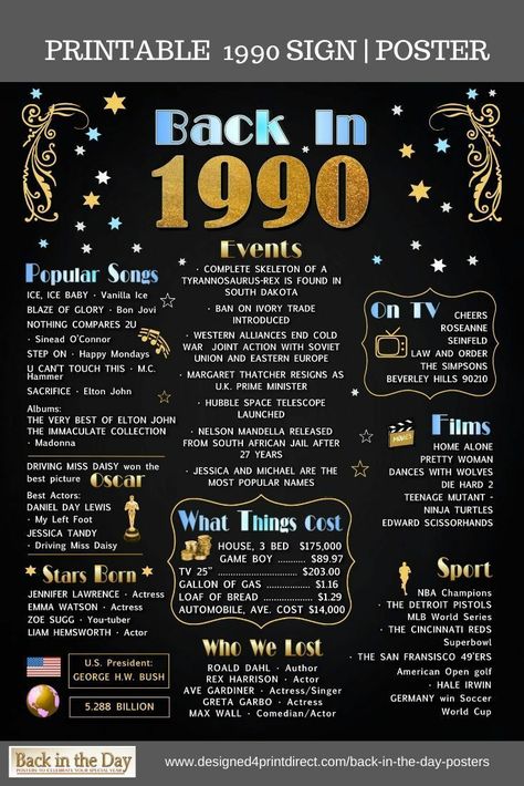 1990 Poster, 30th Birthday Party Themes, 30th Birthday Ideas For Women, 30th Birthday Party Decorations, Throwback Party, 90s Theme Party, Floor Office, Adult Party Themes, 30th Party