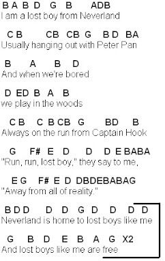 Songs On The Piano Letters, Flute Music Sheet With Notes, Keyboard Sheet Music With Letters, Very Easy Piano Sheet Music, Easy Piano Sheet Music With Letters Pop, Piano Tabs Easy, Trumpet Songs For Beginners, Easy Piano Music With Letters, Free Flute Sheet Music Easy