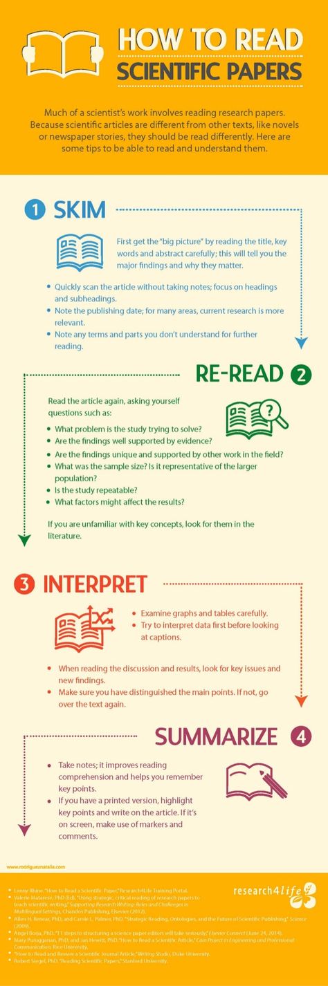 ‘T llOW ‘iC> |3l / l>  A LI" ll: l l l ll; lI  lwl’l ltf.   Much of a scientist's work involves reading research papers.  ... Cite Sources, Scientific Paper, Scientific Writing, Studera Motivation, Phd Life, Scientific Articles, Thesis Writing, Essay Writing Skills, Research Writing