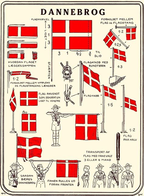 Denmark Recipes, Denmark Food, Danish Language, Danish House, Skagen Denmark, Danish Culture, Danish Flag, Copenhagen Travel, Danish Christmas