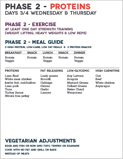 phase 2 #FastMetabolismDiet High Metabolism Diet, Fast Metabolism Diet Plan, Metabolism Diet Plan, Fast Metabolism Recipes, Fast Metabolism Diet Recipes, Fmd Recipes, Metabolic Diet Recipes, Haylie Pomroy, Metabolism Foods