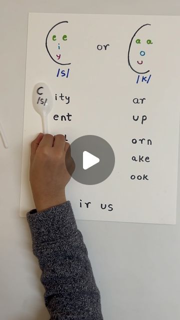 Arwa Saif | my_busy_kid on Instagram: "Here’s another phonics rule that can be learned in a fun and interactive way .  Letter c makes two sounds - the soft sound /s/ and the hard sound /k/  Generally, when c comes before e,i or y it makes the soft sound /s/ whereas when it comes before a.o,u or any other consonant then it makes the hard sound /k/  You can use this word list to practice with your kiddos , the last word ‘circus’ is a little tricky one as it has both the sounds , soft and hard .  SAVE and SHARE with someone who might find it useful!!  #scienceofreading #phonicsreading #phonics #learningtoread" Multisensory Learning, Jolly Phonics Activities, Multi Sensory Learning, Phonics Rules, Learning English For Kids, Reading Help, Sound Words, Jolly Phonics, 2nd Grade Reading