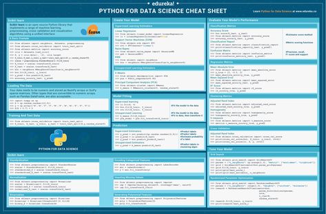 Python Scikit-learn Cheat Sheet | Python Cheat Sheet for Data Science| Edureka Python Cheat Sheet, Principal Component Analysis, Basic Computer Programming, Supervised Learning, Data Science Learning, Bell Curve, Computer Coding, Standard Deviation, Business Intelligence