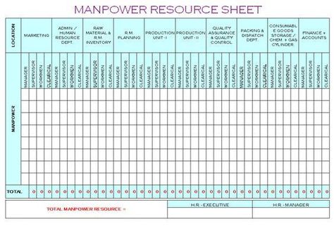 Manpower Planning Template, Manpower Planning, Attendance Sheet, Kpi Dashboard, Self Respect Quotes, Action Plan Template, Korean Writing, Grey Highlights, Employee Handbook