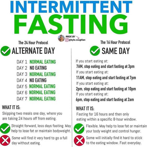 Repost from @kyle.coughlan 💥INTERMITTENT FASTING💥 ⠀ These are two types of intermittent fasting. ⠀ It is not sustainable for everyone,… Gym Baddie, Healthy Dieting, Intermittent Fasting Results, Intermittent Fasting Diet, Summer Bod, Weight Maintenance, Food Eating, Spring Work, Carb Cycling