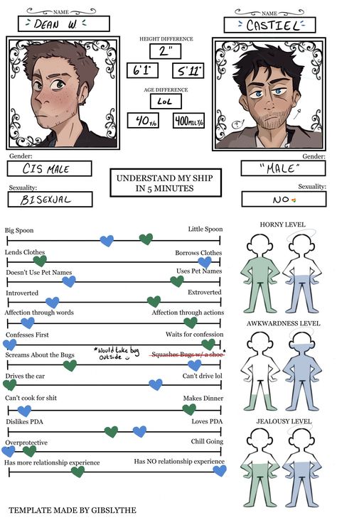 Supernatural Fanart Destiel, Destiel Fanart Mpreg, Destiel Fanart Comic, Supernatural Destiel Fanart, Dean And Cas Fanart, Dean X Castiel Fanart, Supernatural Fan Art Destiel, Destiel Comic, Superwholock Fanart