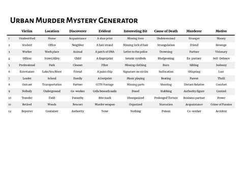 WHODUNIT - A Murder Mystery Generator by Wym Lawson Writing Mystery Murders, Mystery Story Prompts, Mystery Story Ideas, Mystery Writing Prompts, Mystery Prompts, Writing Mystery, Writing A Book Outline, Story Prompt, Better Writing